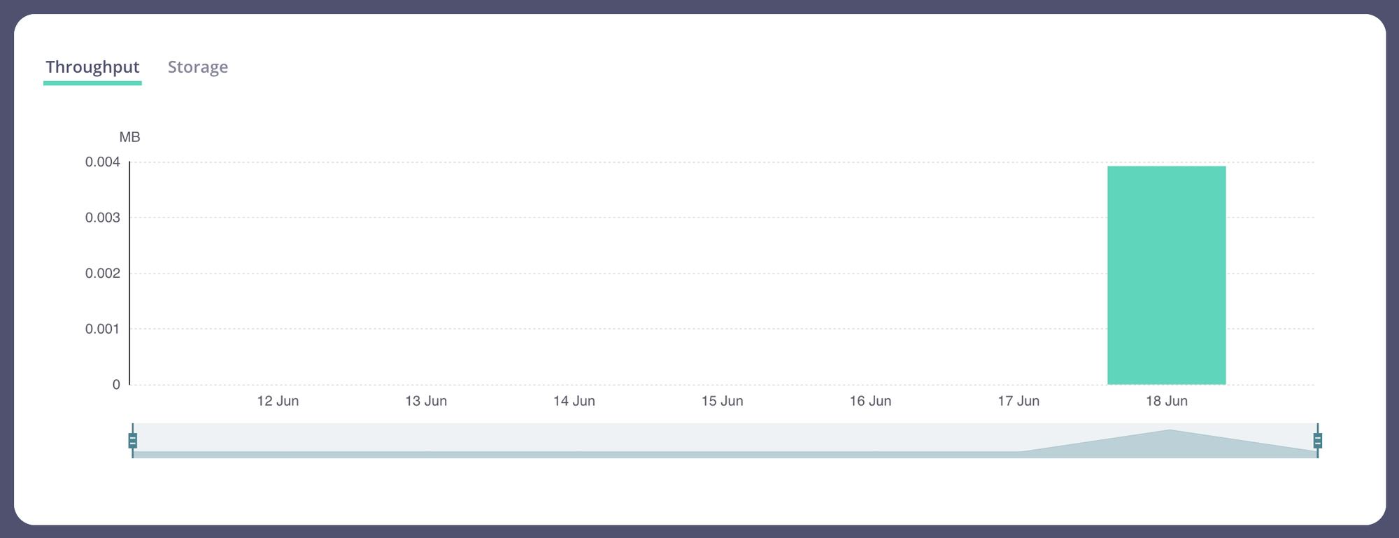 Monitoring screen