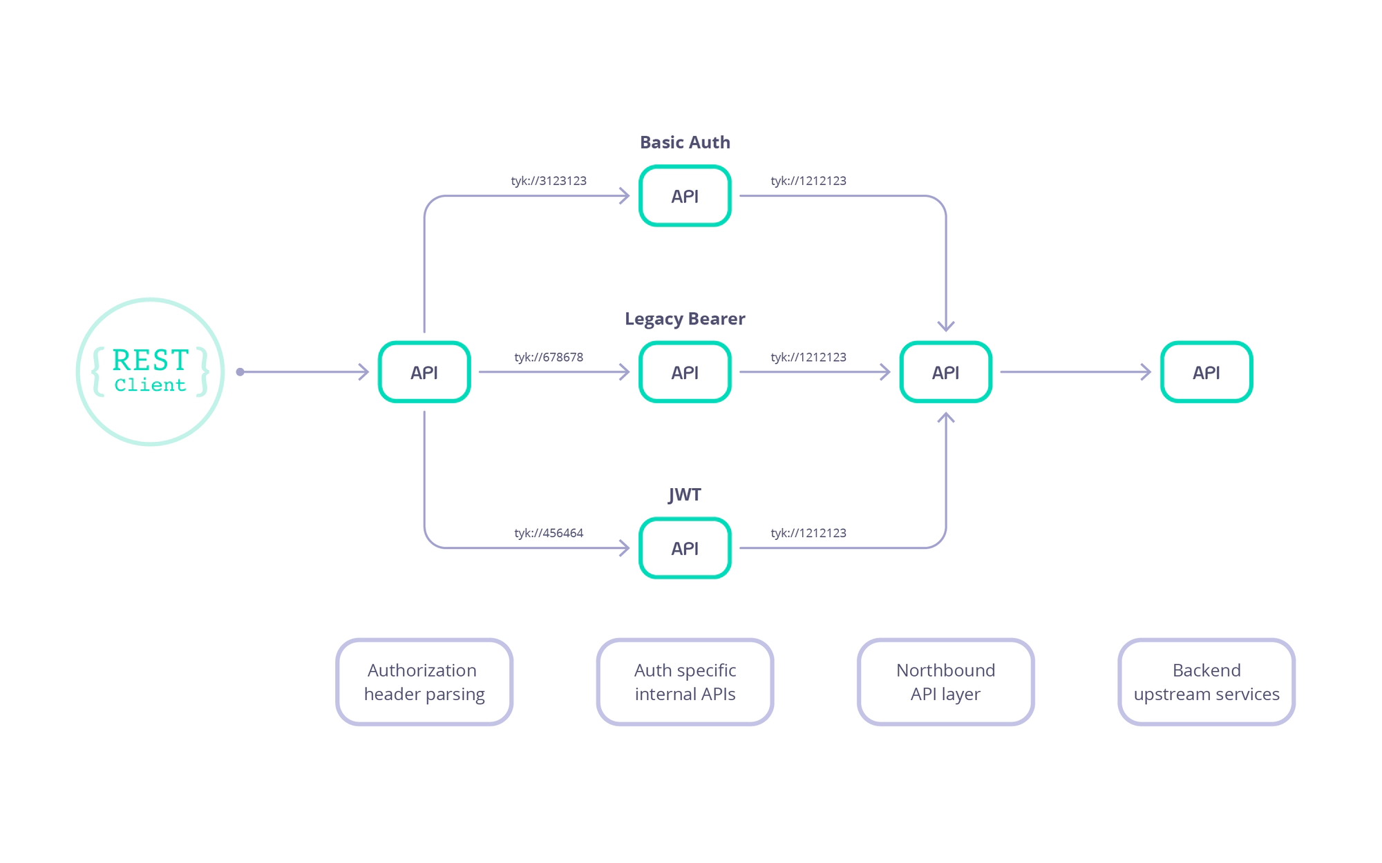 Looping example