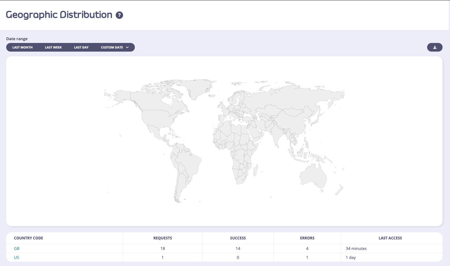 Geographic Distribution