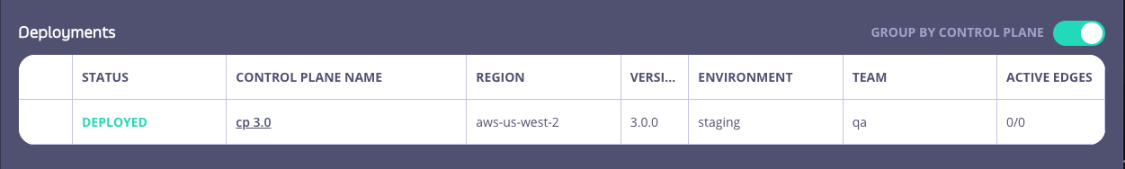 Deployments Grouped by Control Plane