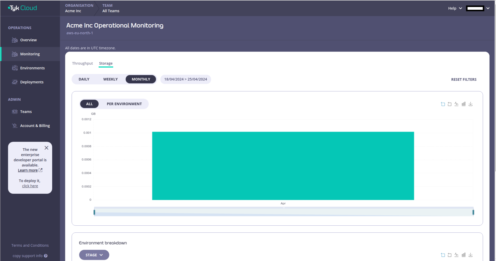 Monitoring Storage