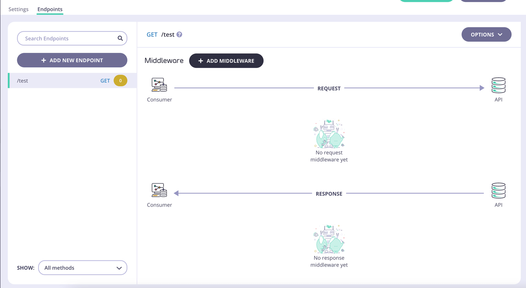 OAS API Endpoints