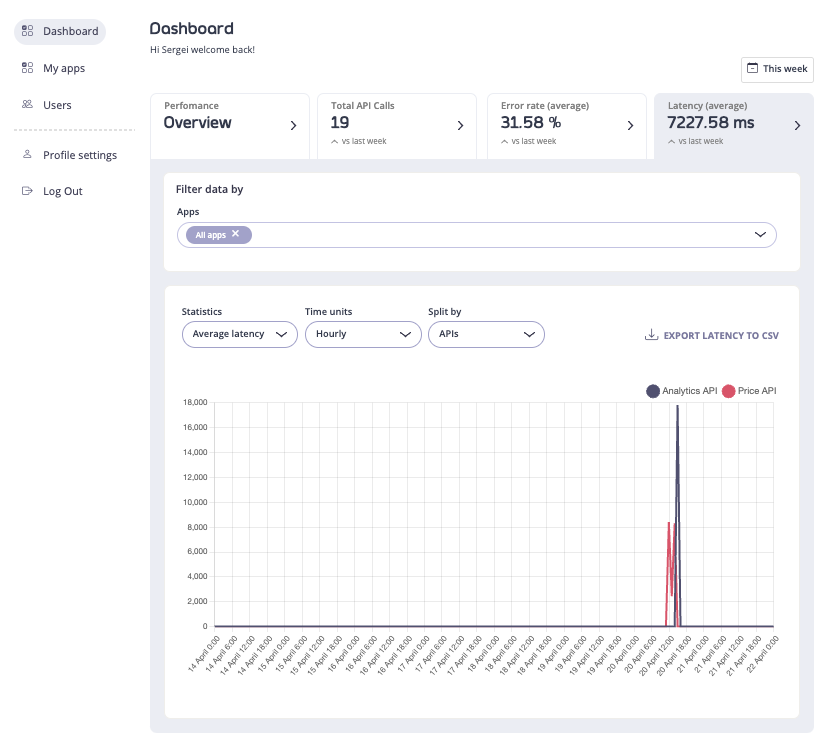 API Analytics UI - Latency tab