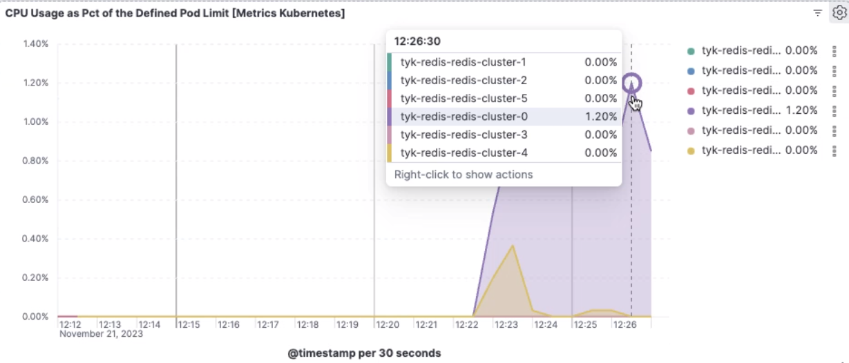 analytics keys stored in one Redis server