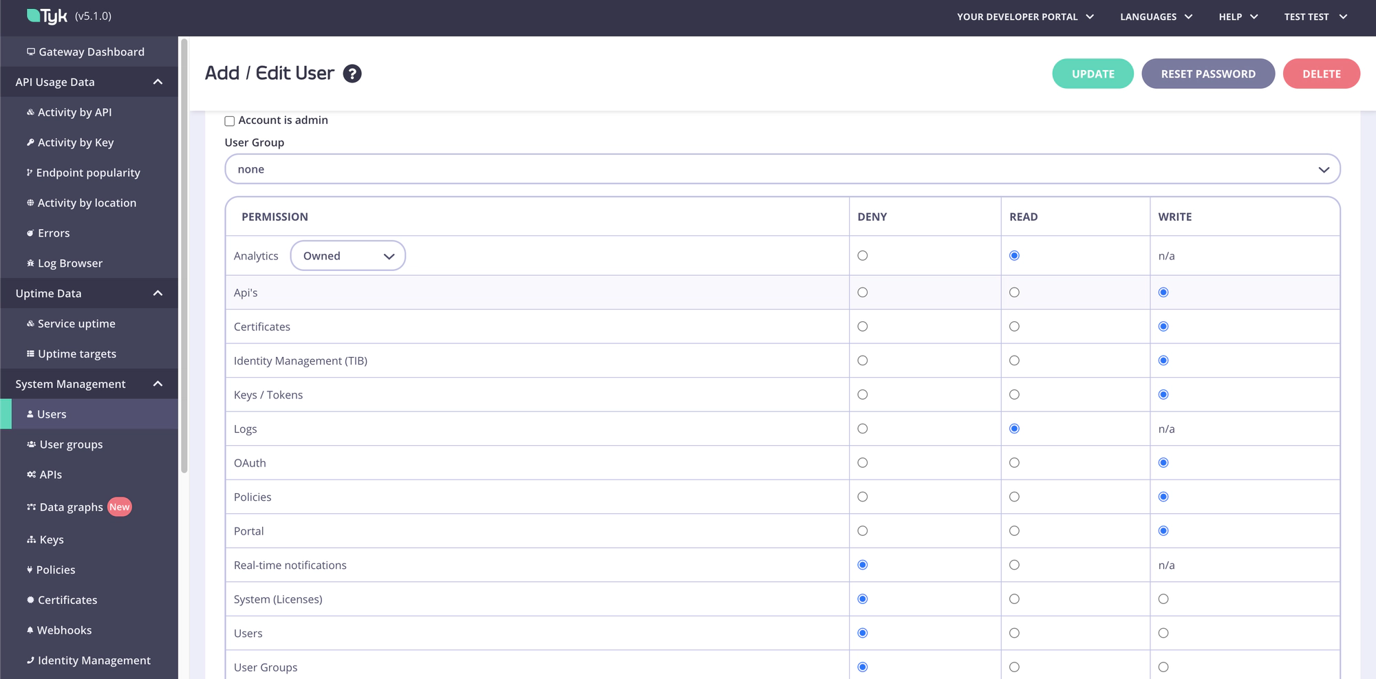 Permissions with API Ownership