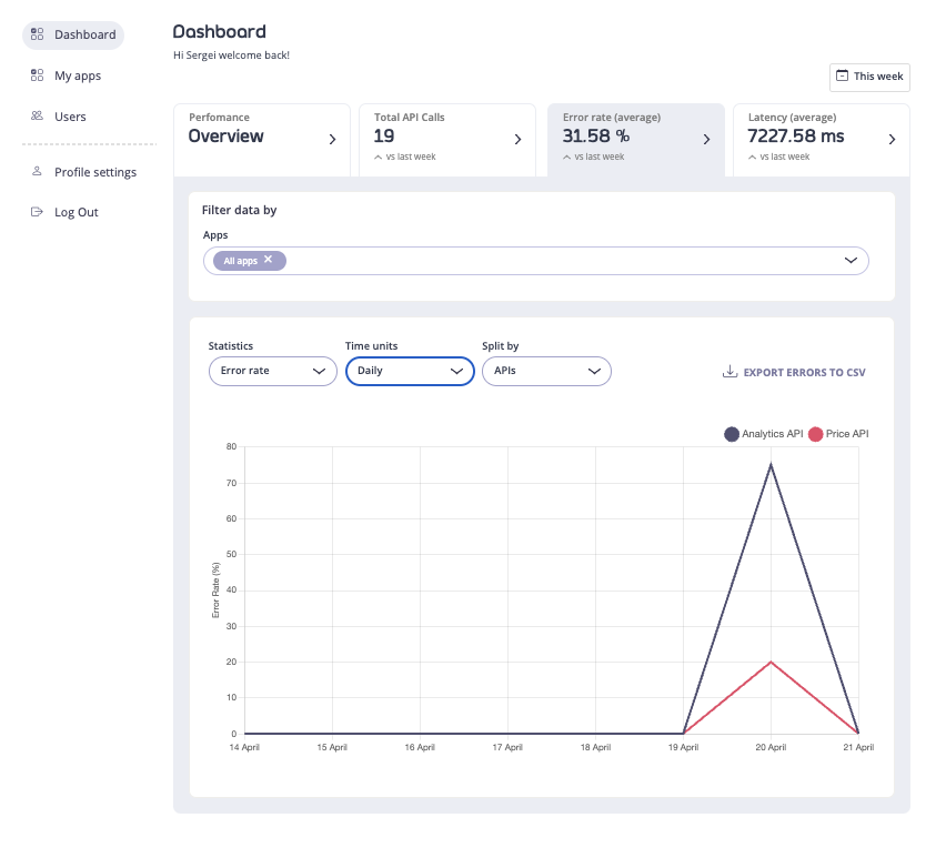 API Analytics UI - Errors tab