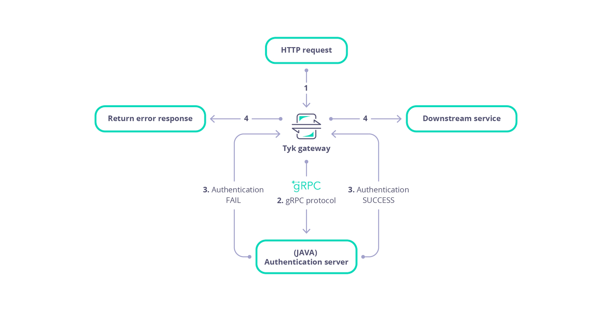 Using gRPC for plugins