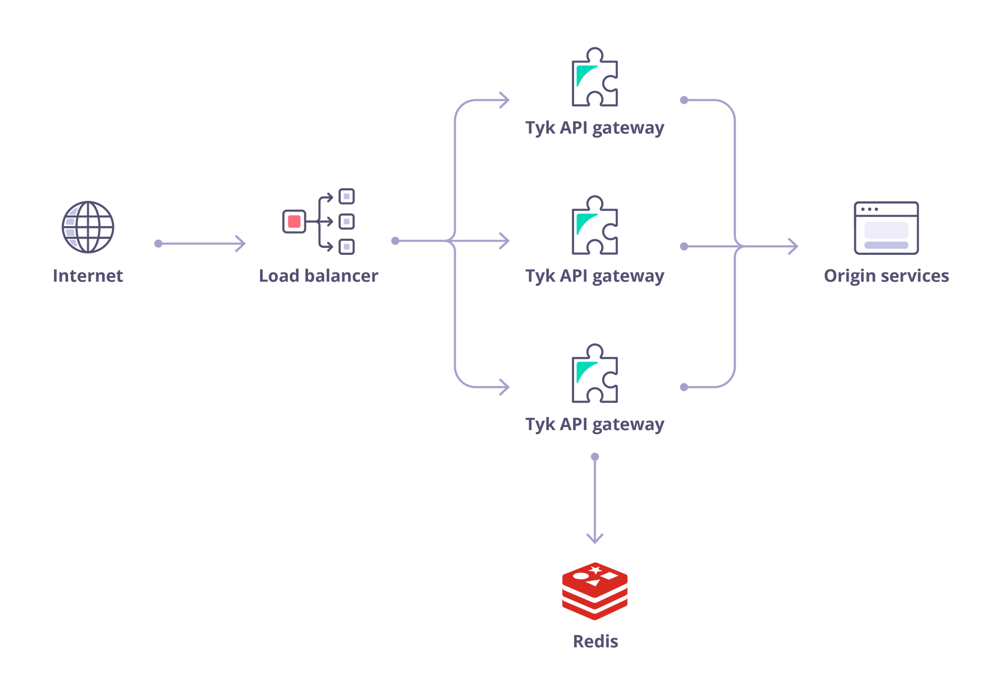 Open Source Architecture