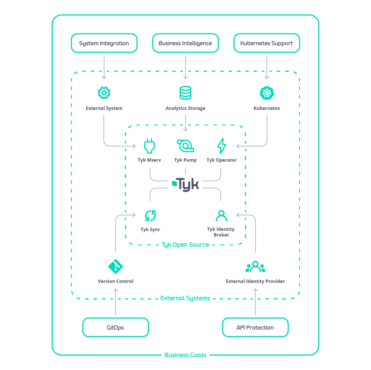 OSS-Guide