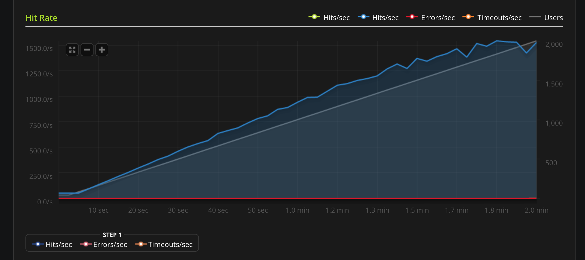 TCP Hit Rate