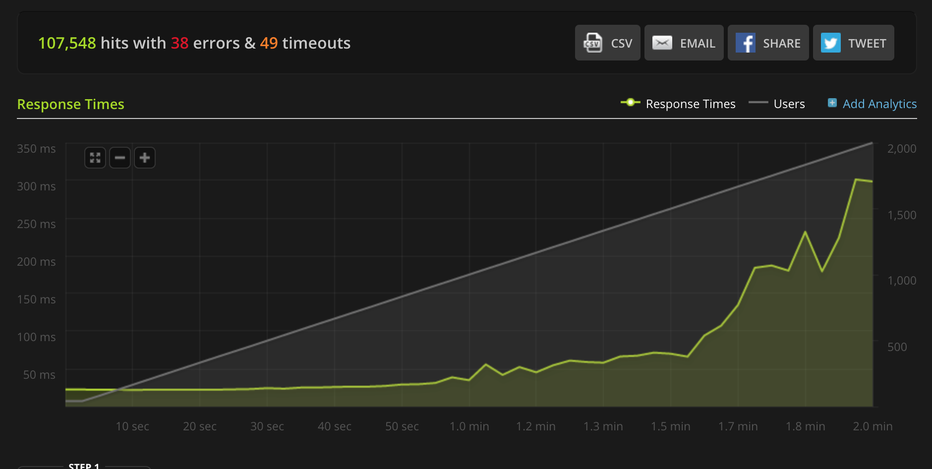 Unix Socket Response Times