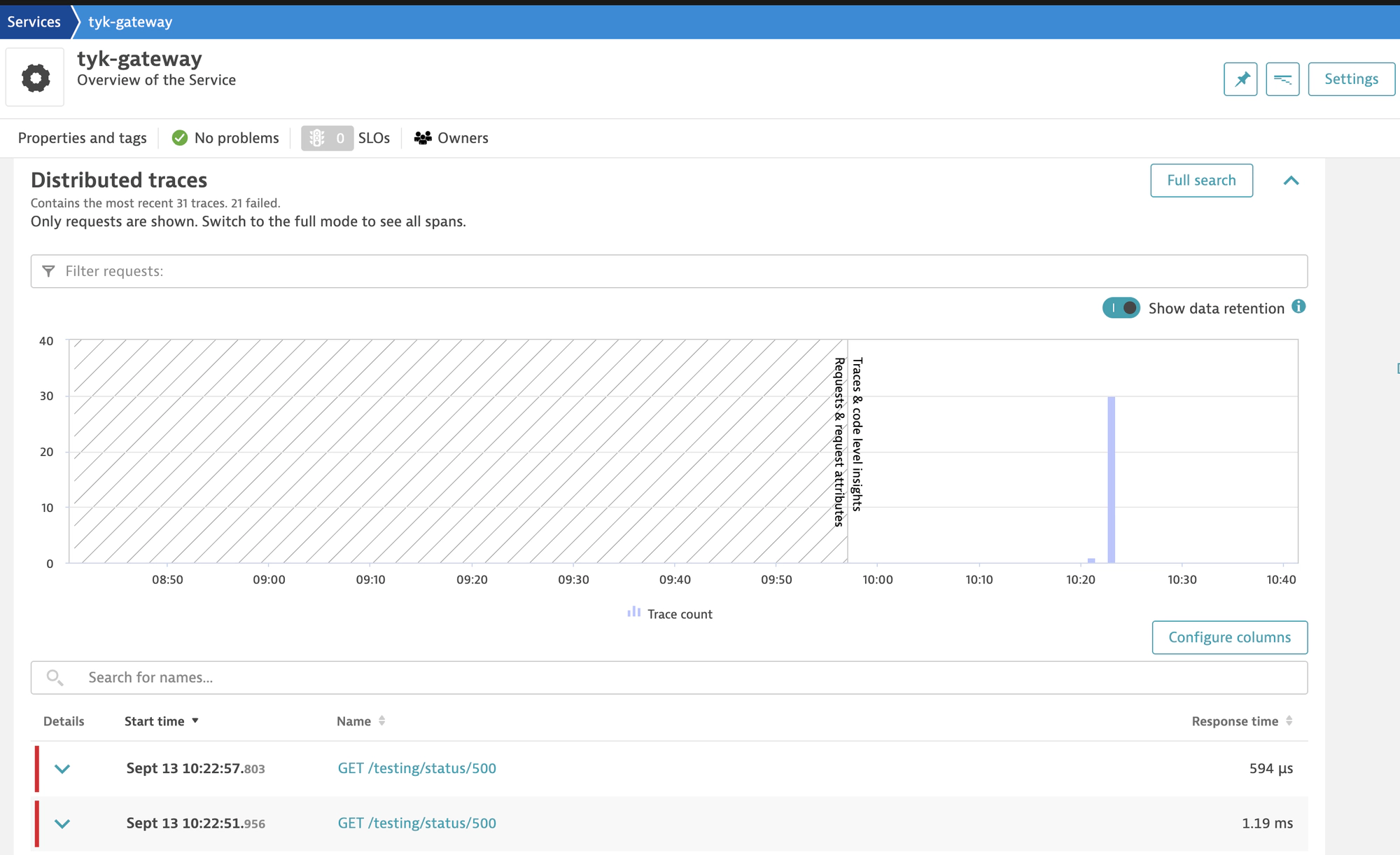 Dynatrace Metrics