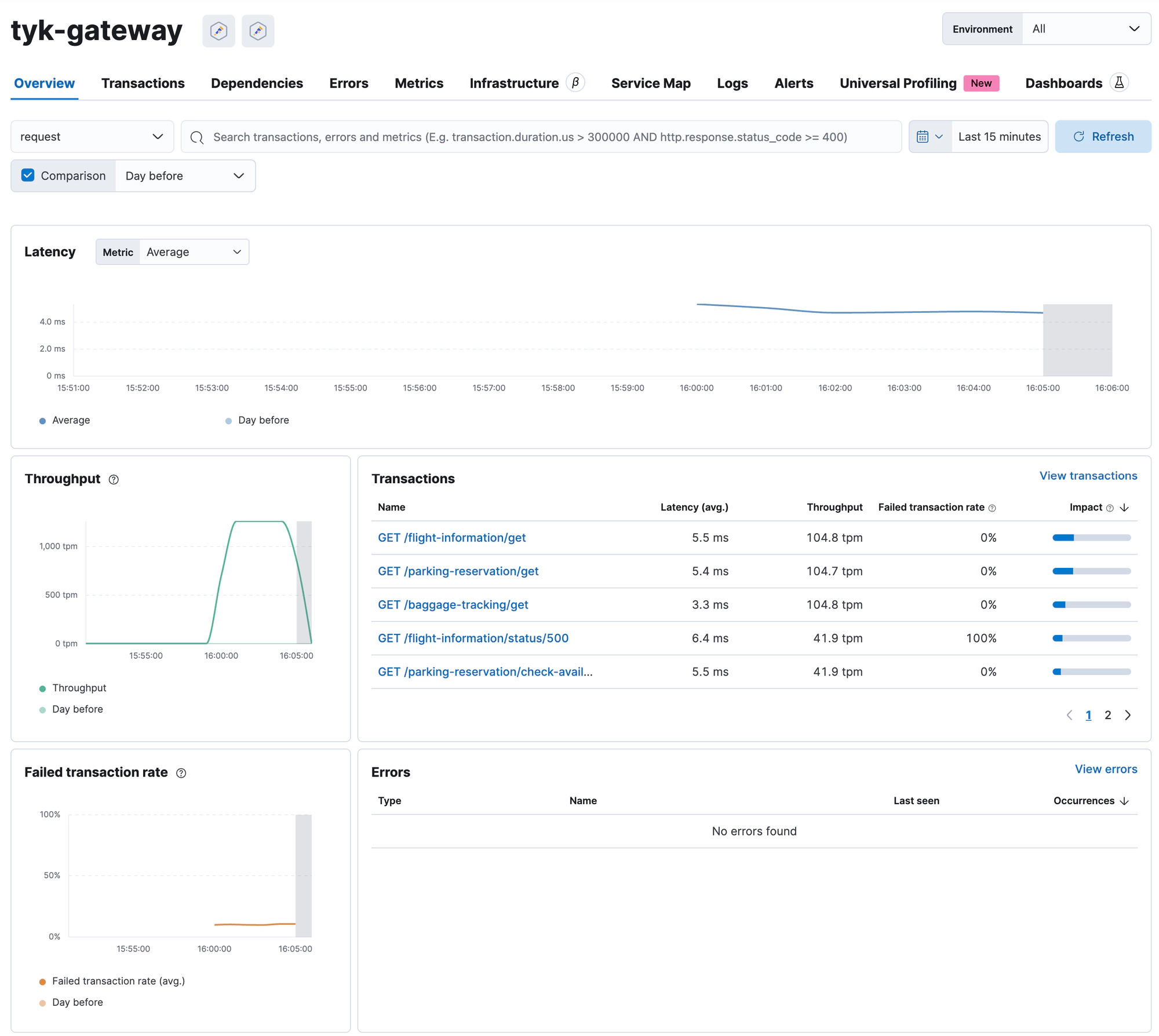 Configure Elasticsearch