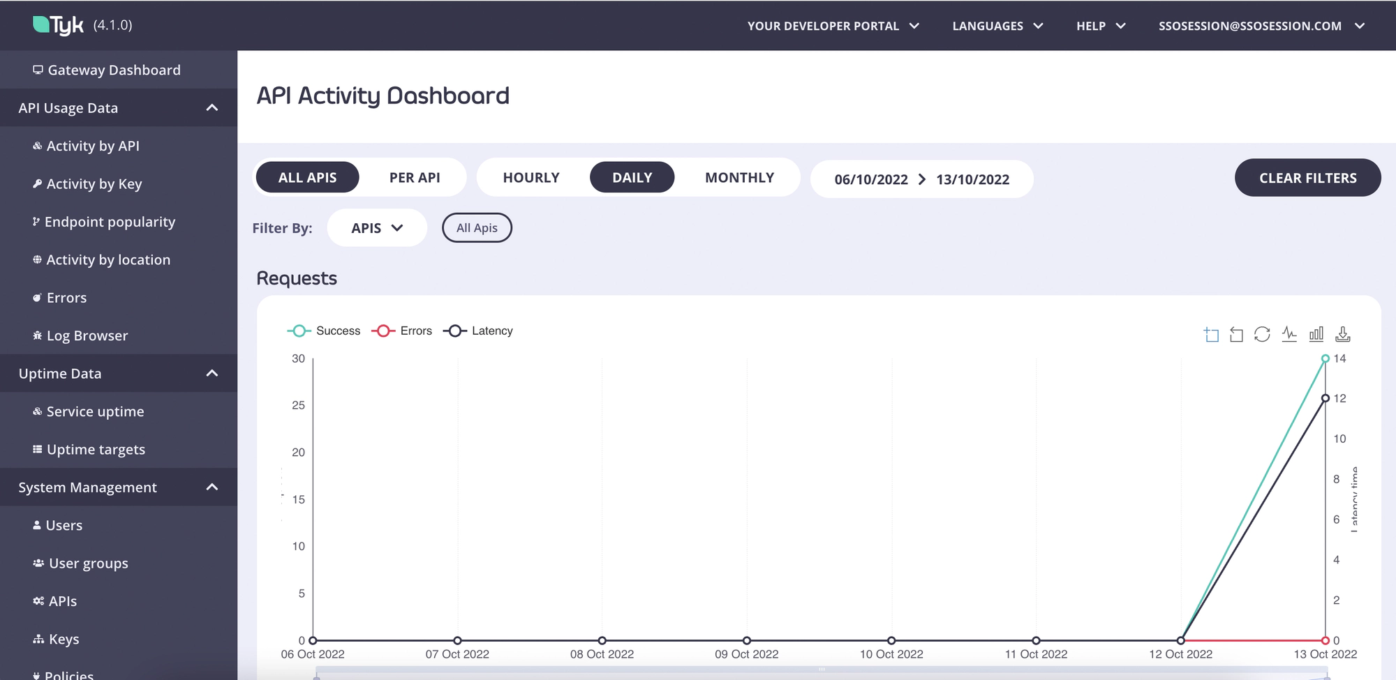 Tyk Dashboard from Auth0 SSO login