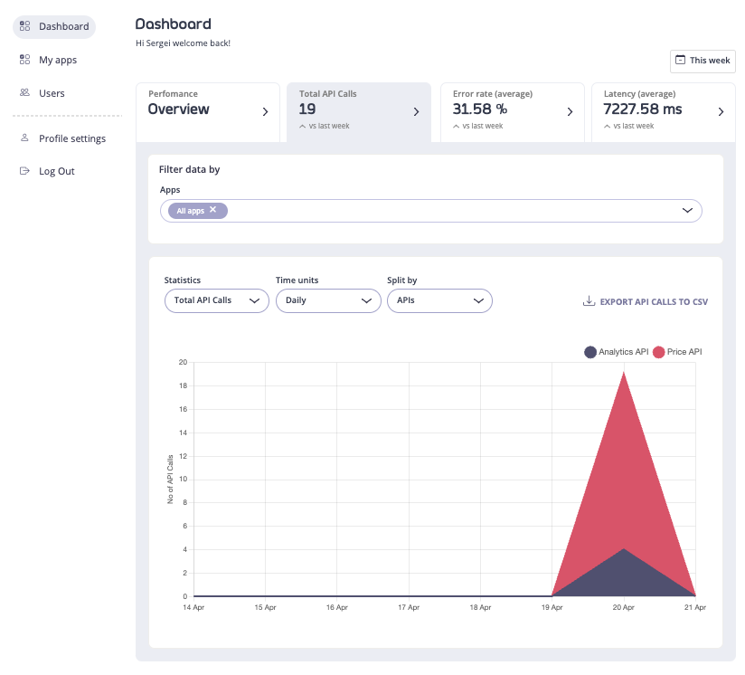 API Analytics UI - Total API Calls tab