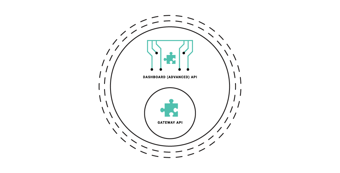 API Overview