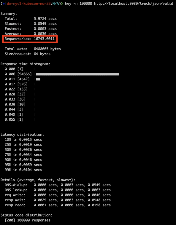 measuring tracked API performance impact