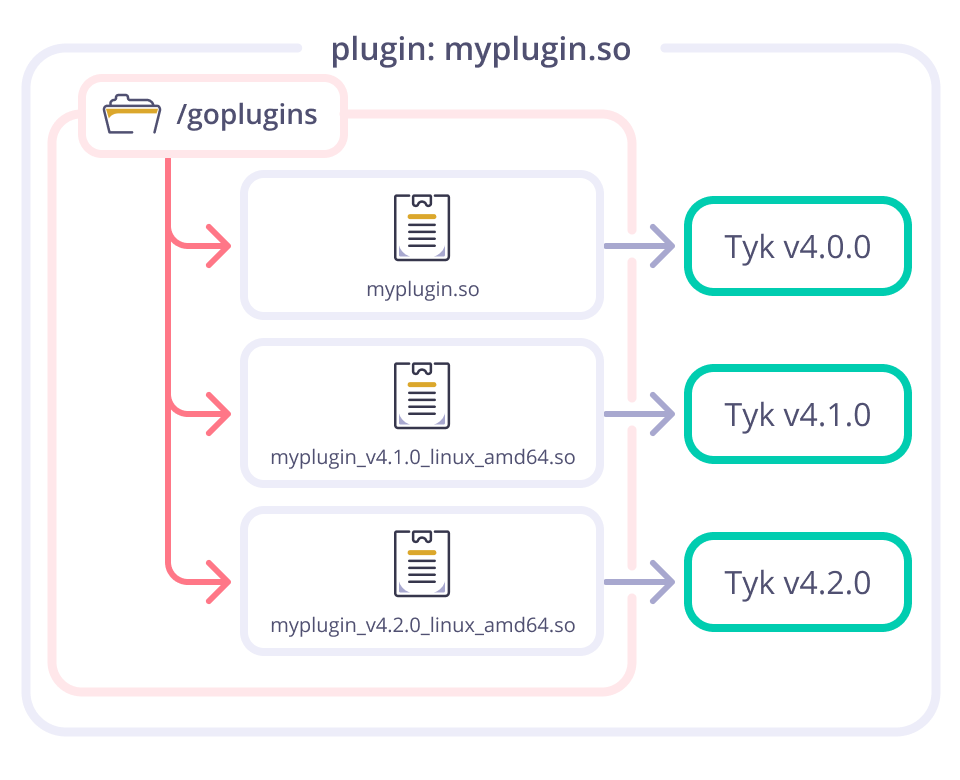 APIs Menu