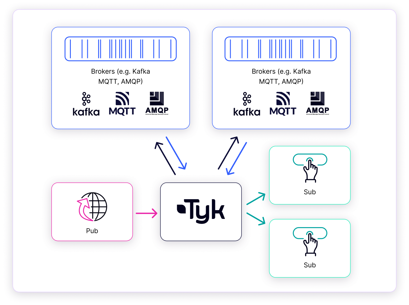 Tyk Streams Overview