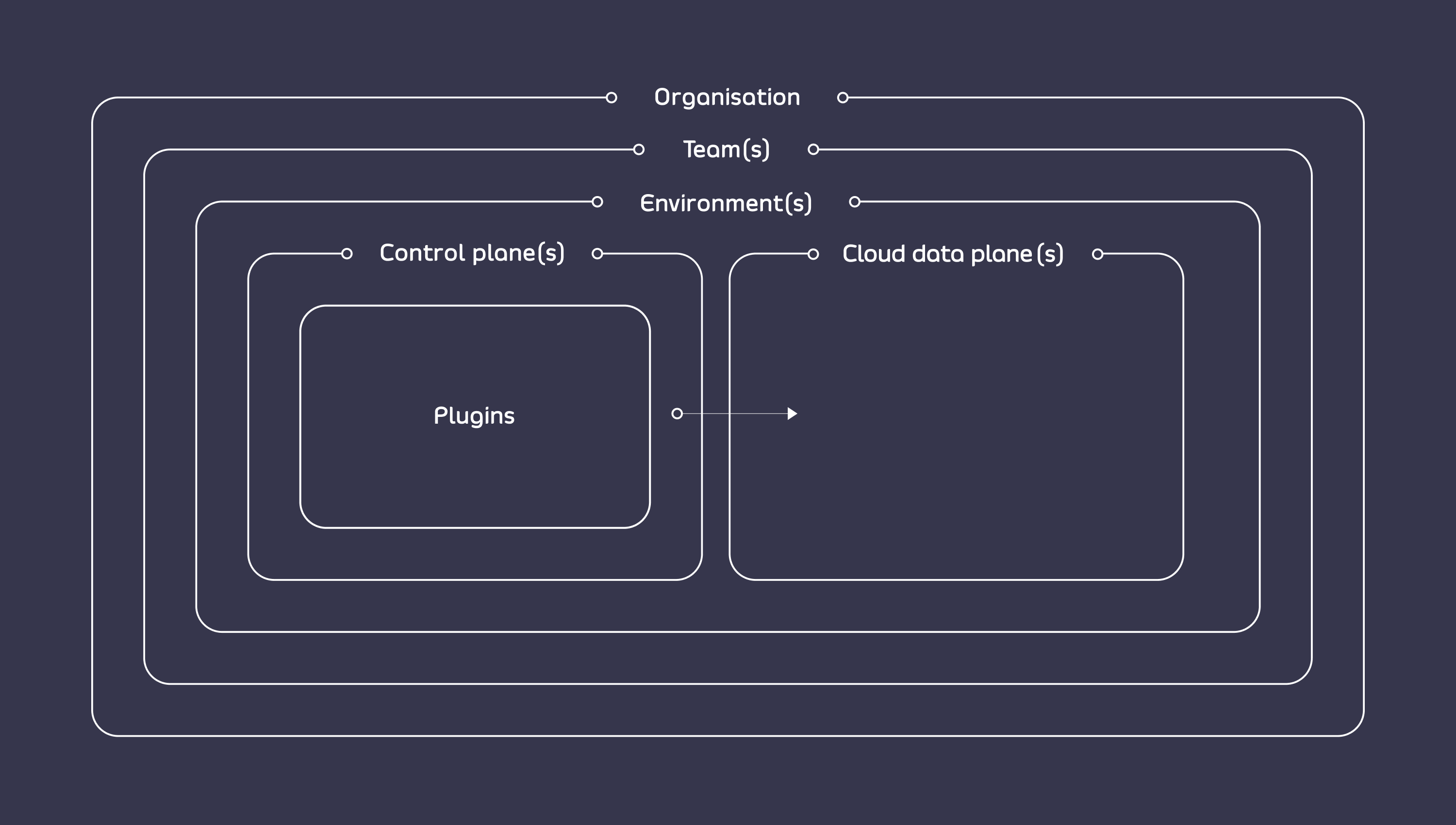 Tyk Cloud - Tyk Documentation