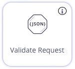Adding the Validate Request middleware