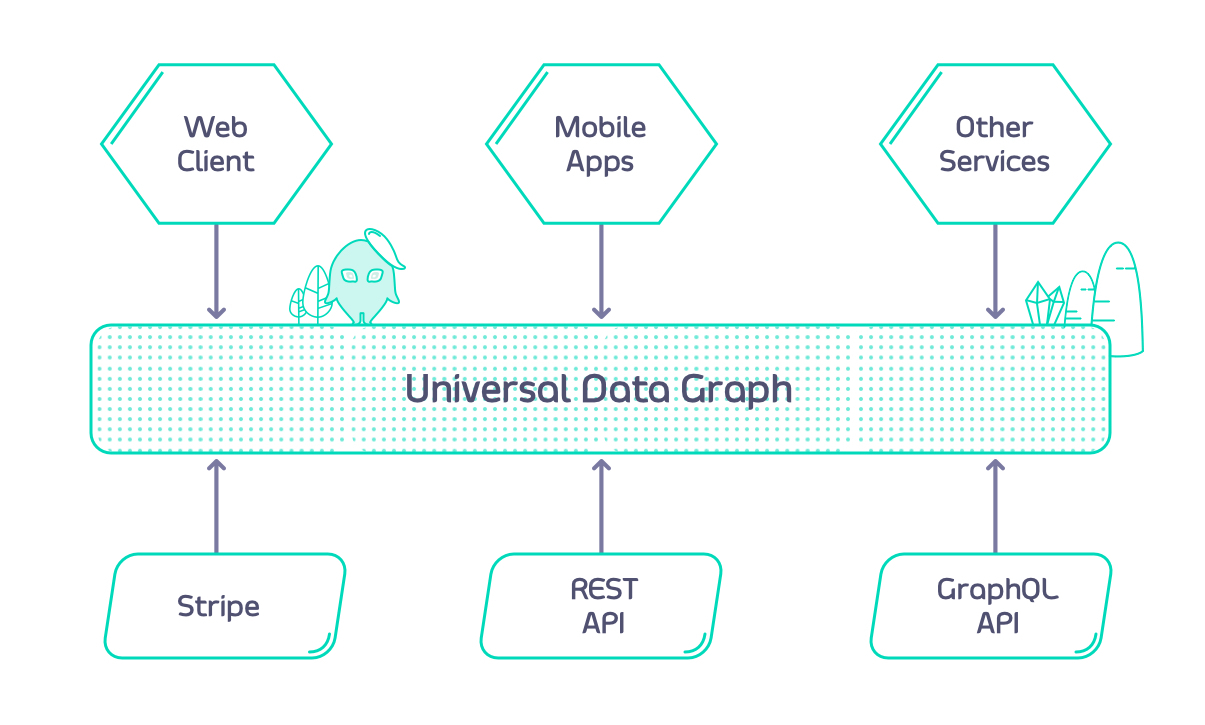 Universal Data Graph