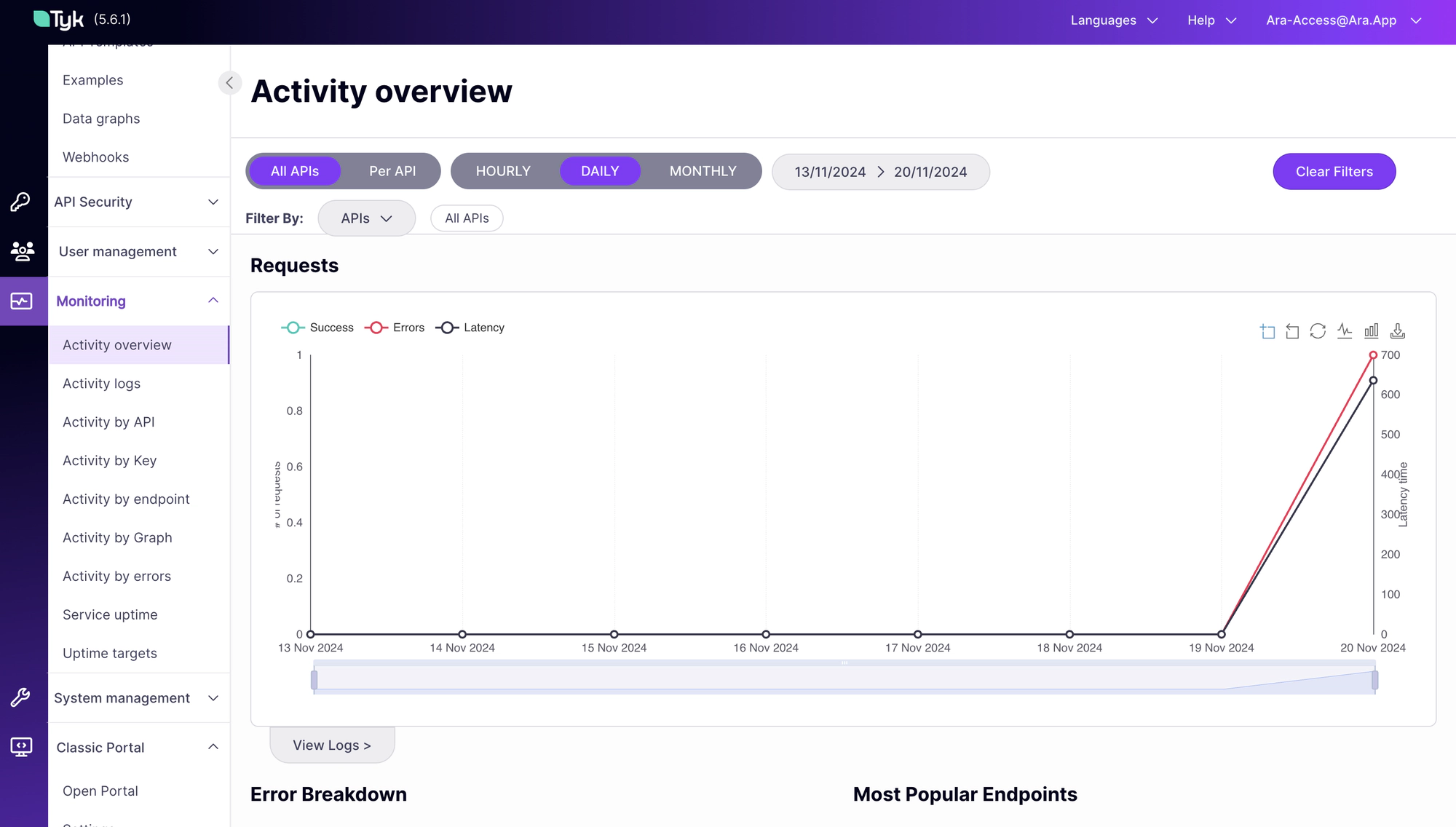 APIs Analytics