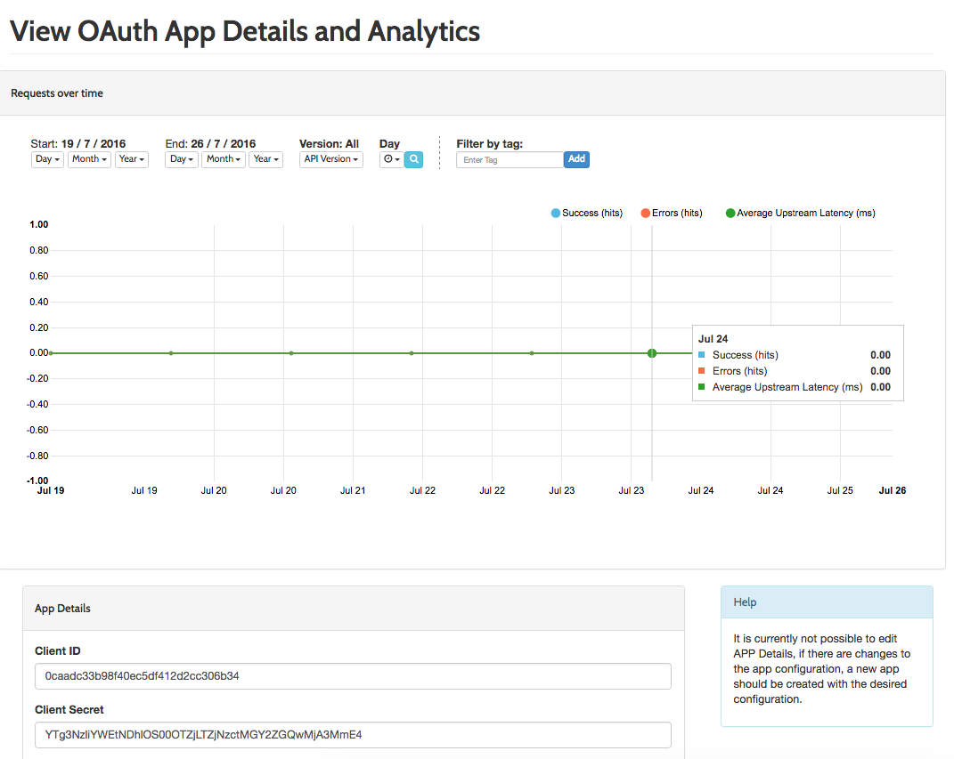 OAuth Client Analytics Data