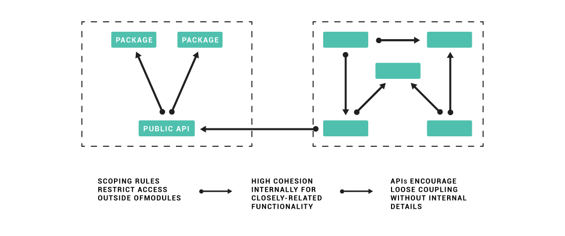 Your data model is not an API