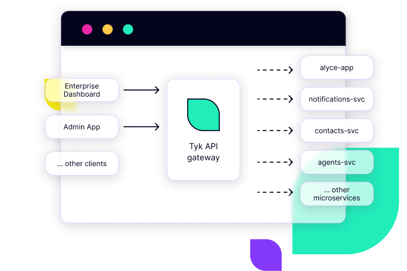 Diagram case study Alyce