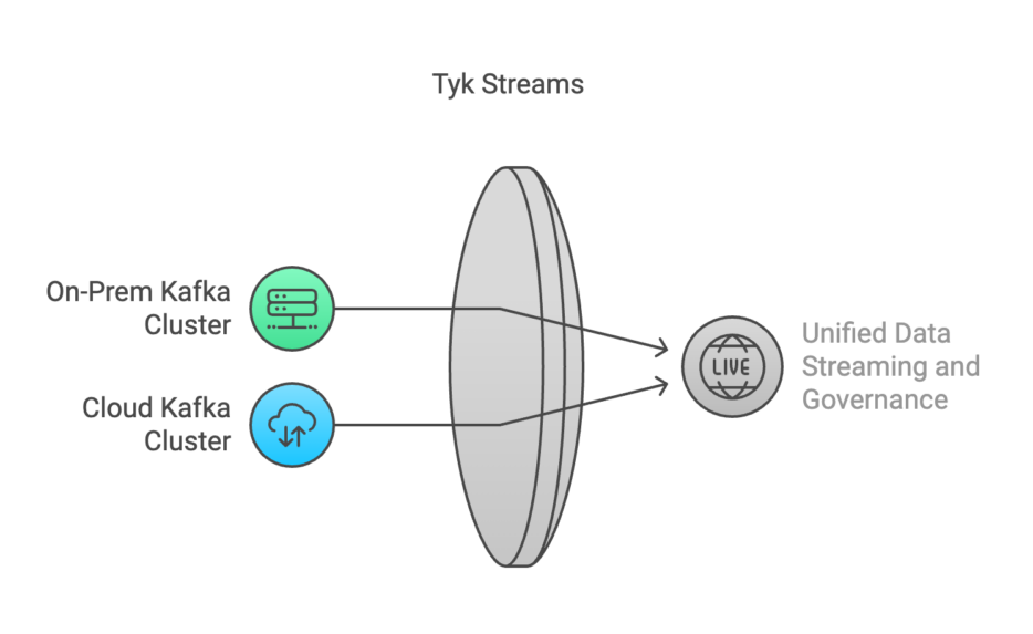 How to manage Kafka streams in the hybrid cloud blog image