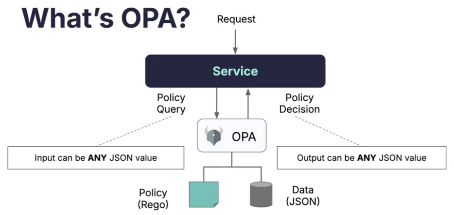 Why enterprise teams succeed with policy as code using OPA blog image 2