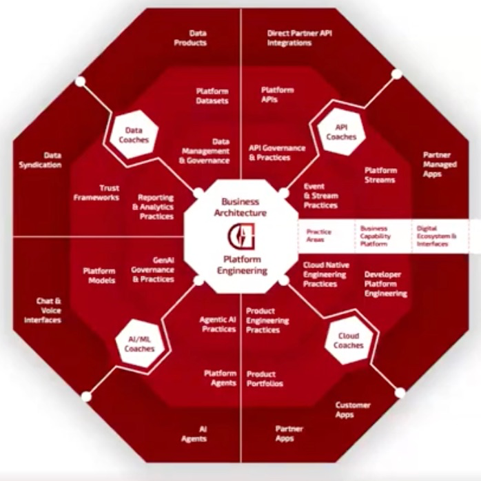 The API governance survival guide image6