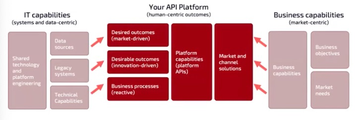 The API governance survival guide image1