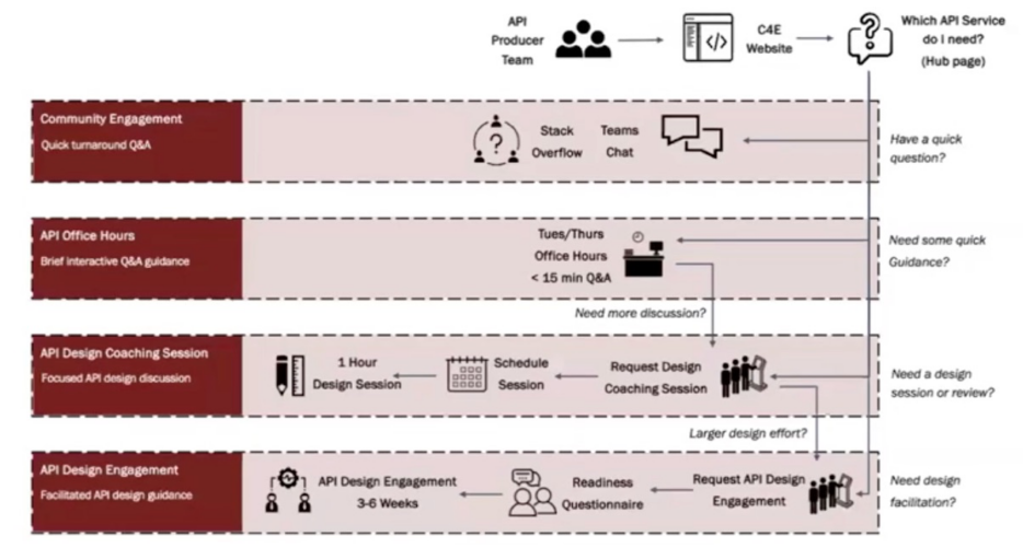 The API governance survival guide image3