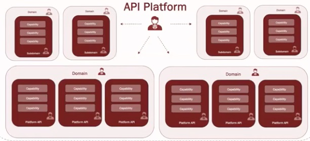 The API governance survival guide image2