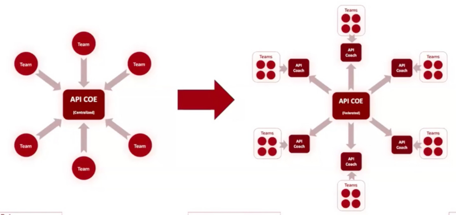 The API governance survival guide image4