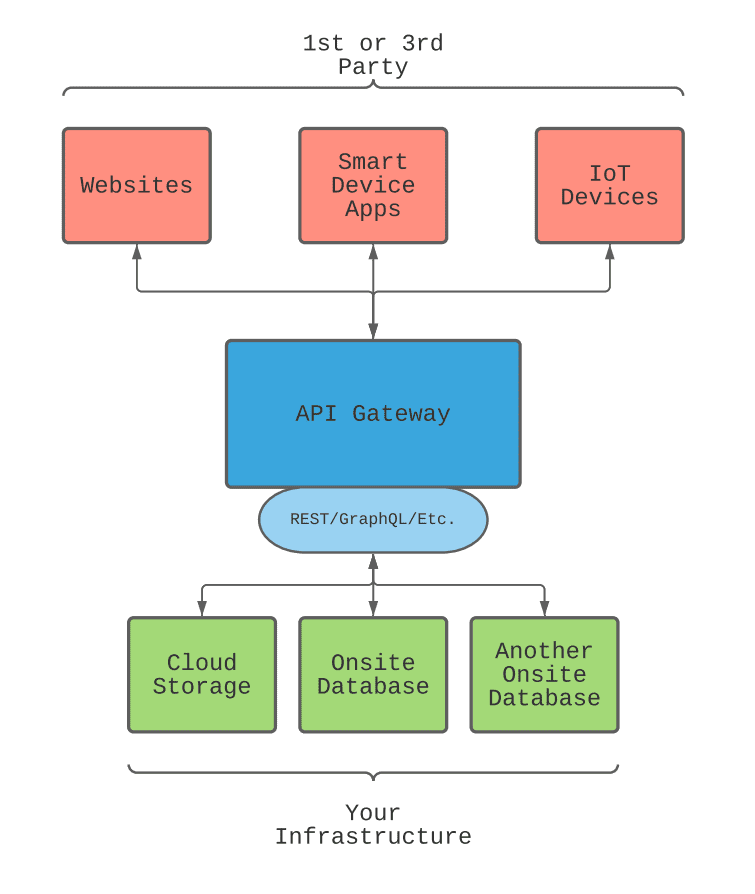 API Strategy: The Road to Modern API Adoption - Tyk API Gateway