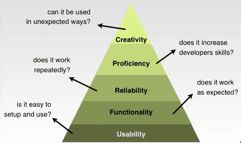 How to implement API governance blog image