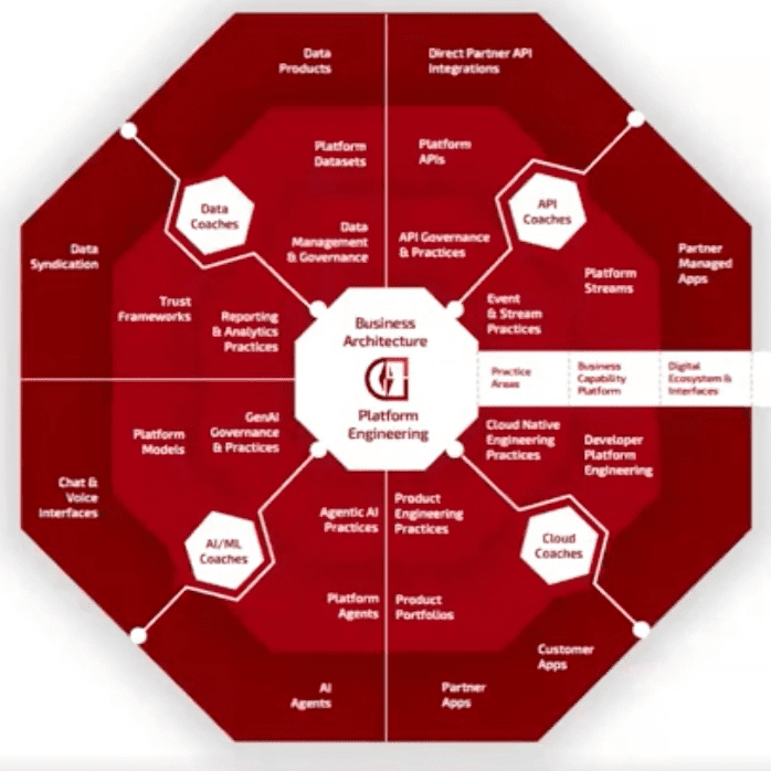 The API governance survival guide image6
