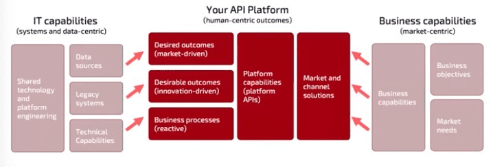 The API governance survival guide image1