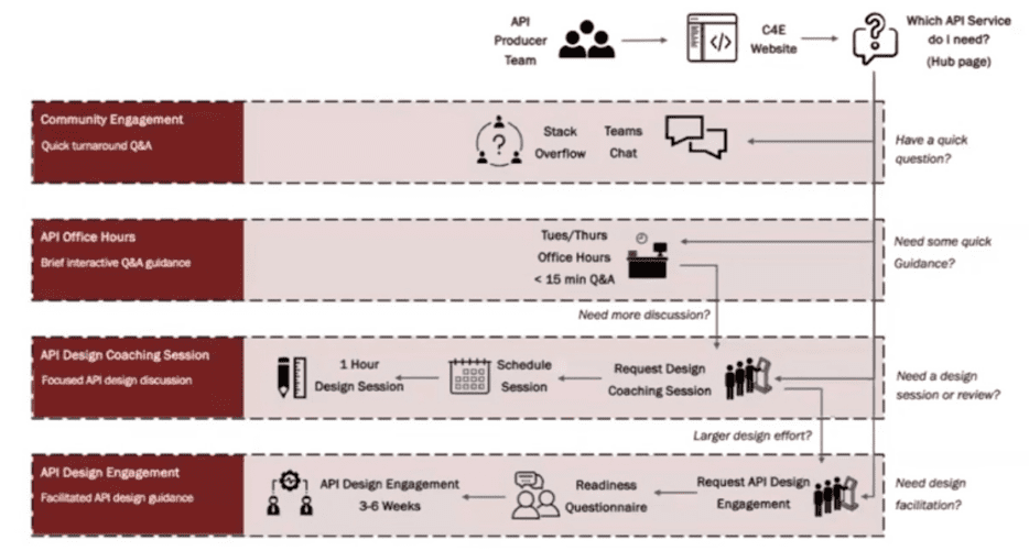 The API governance survival guide image3