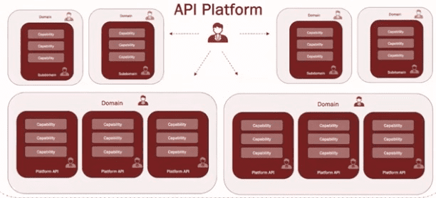 The API governance survival guide image2