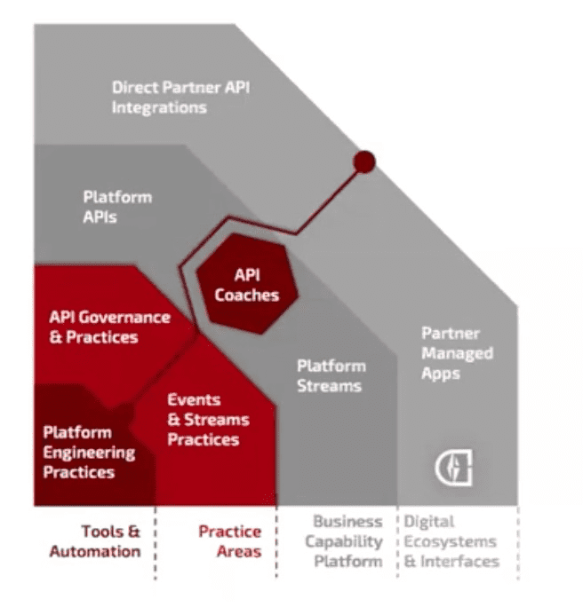 The API governance survival guide image5