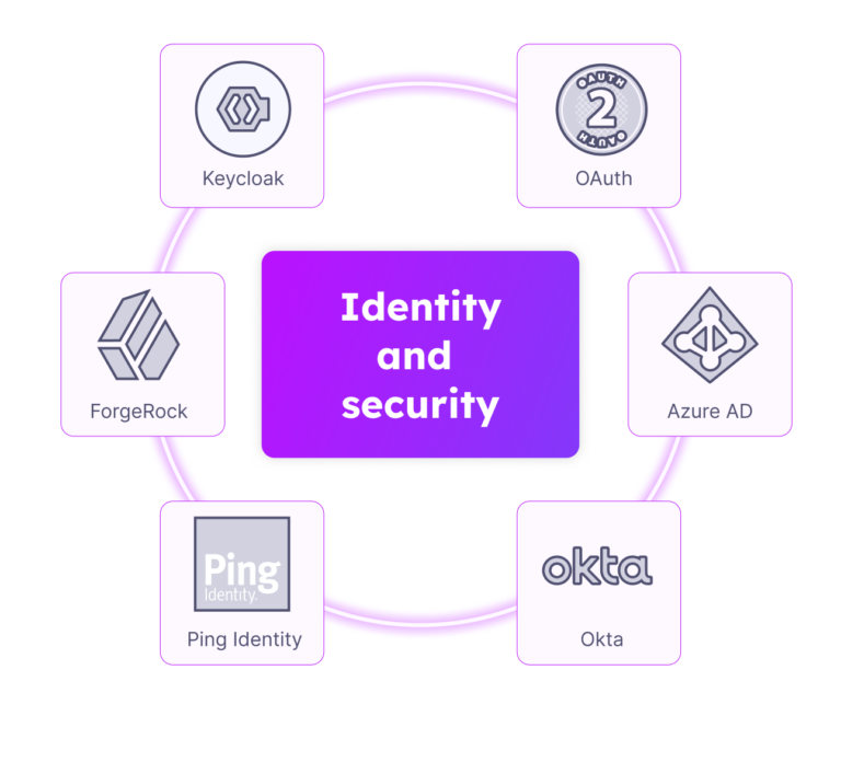 financial services - carousel 1 identity and security