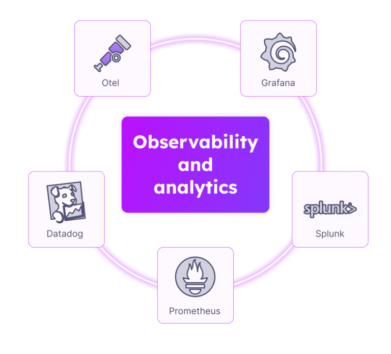 financial services - carousel 2 observability