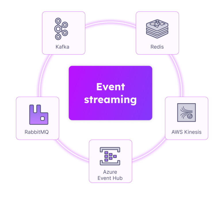 financial services - carousel 3 event streaming