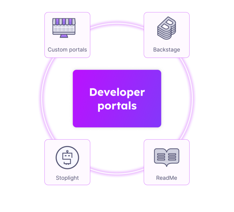 financial services - carousel 4 devportals