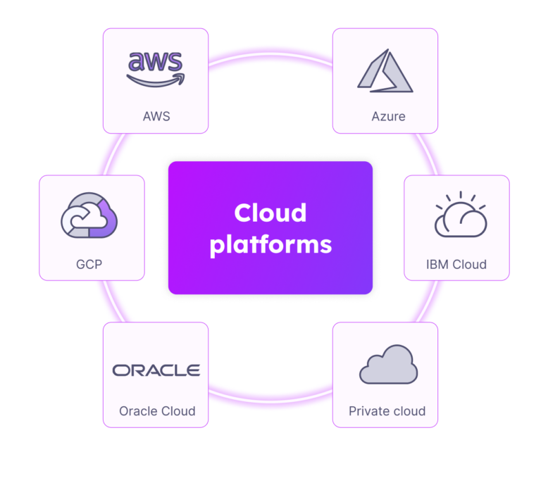 financial services - carousel 5 cloud platforms